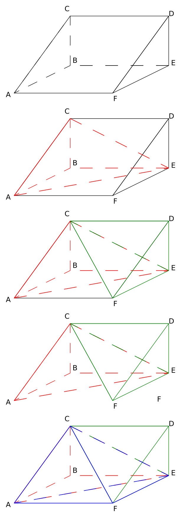 Piramida Pada Prisma