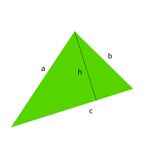 Ilustrasi Luas Segitiga