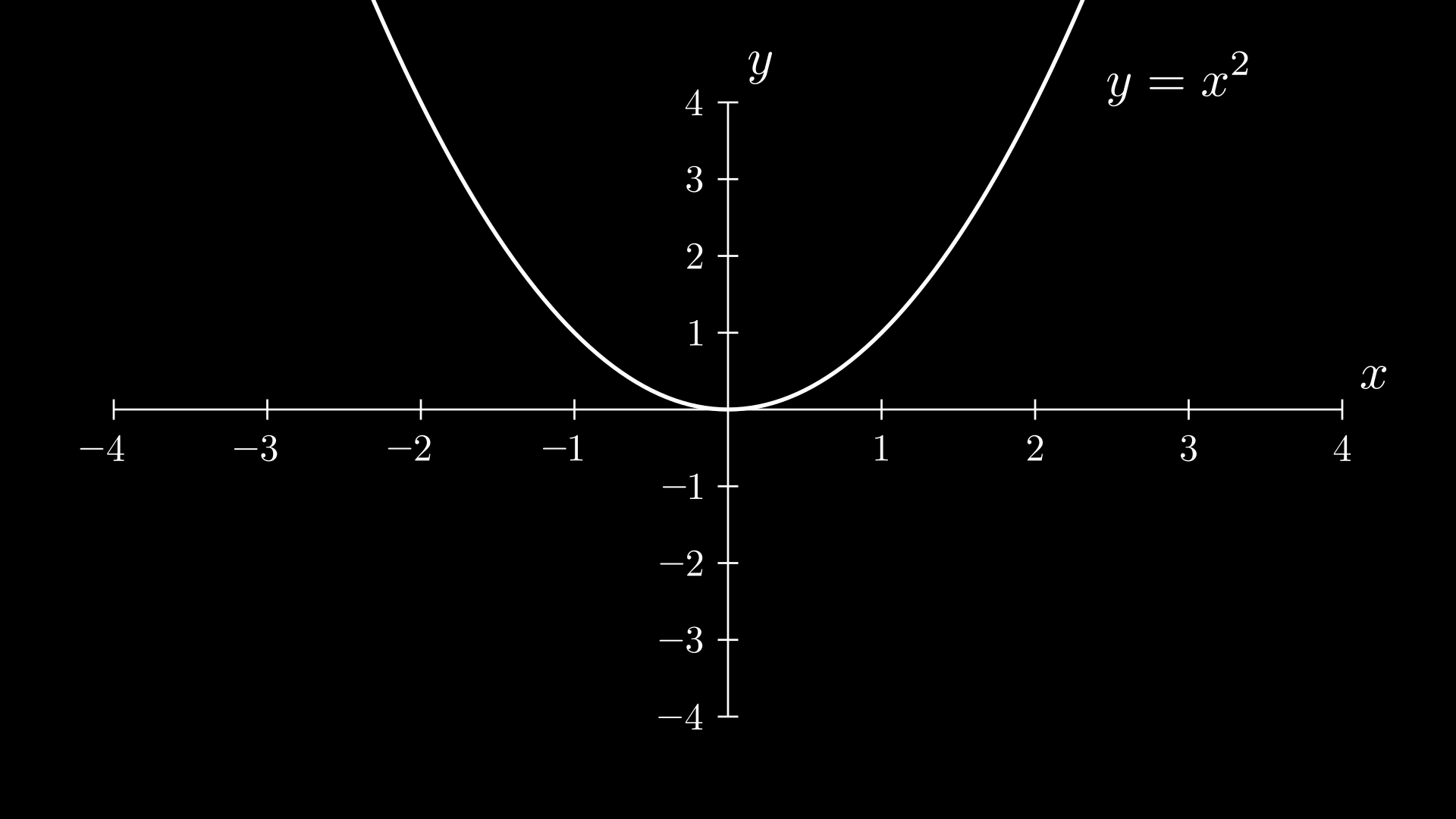 Grafik Parabola