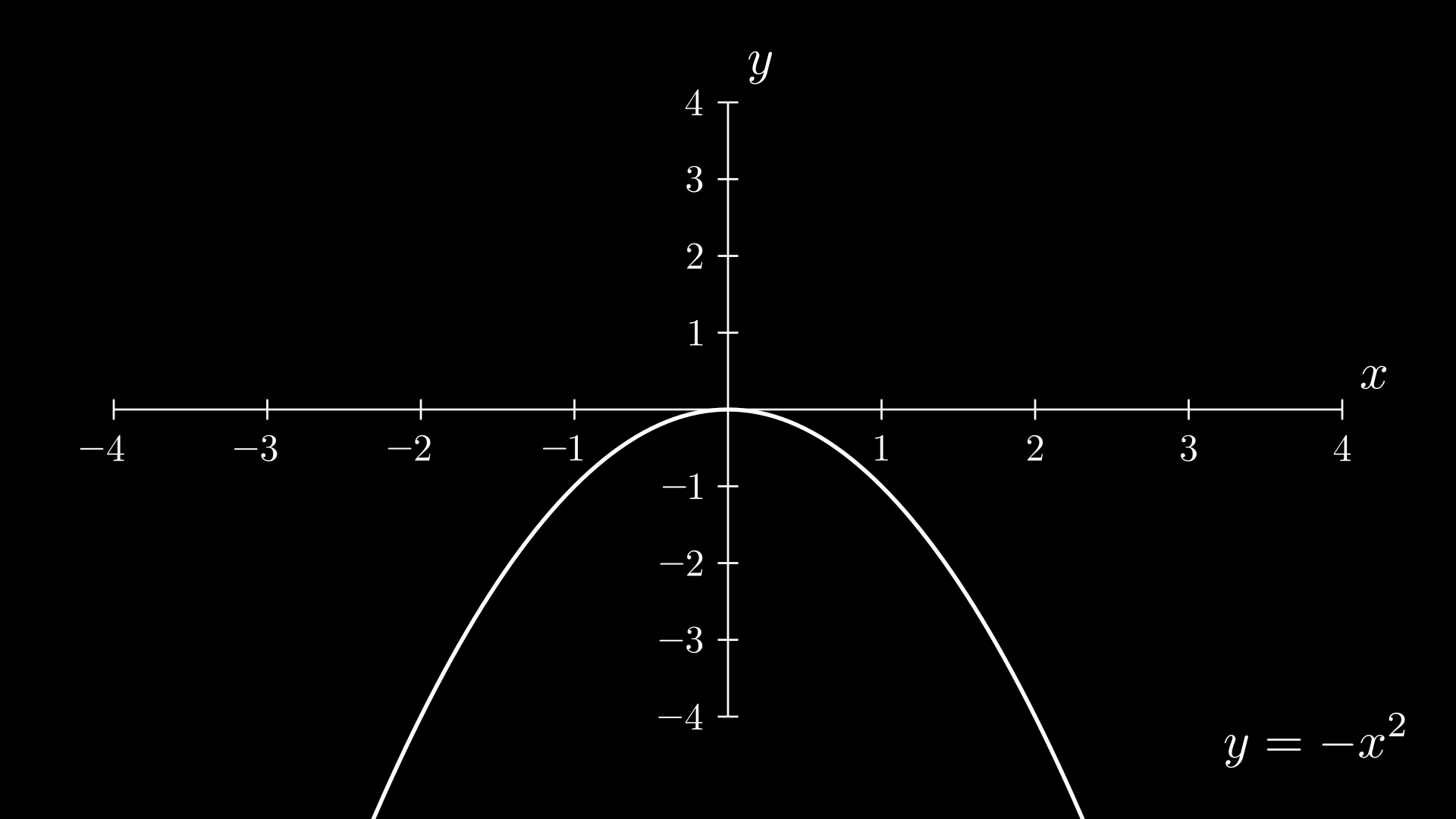 Grafik Parabola Terbalik