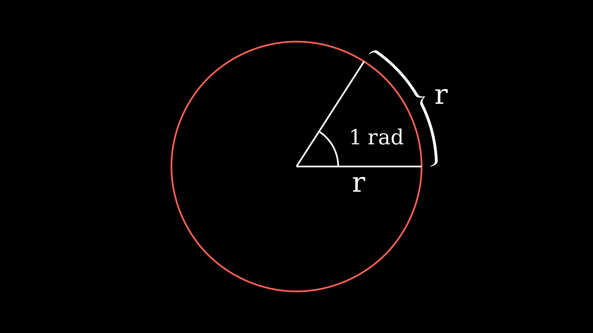 Radian
