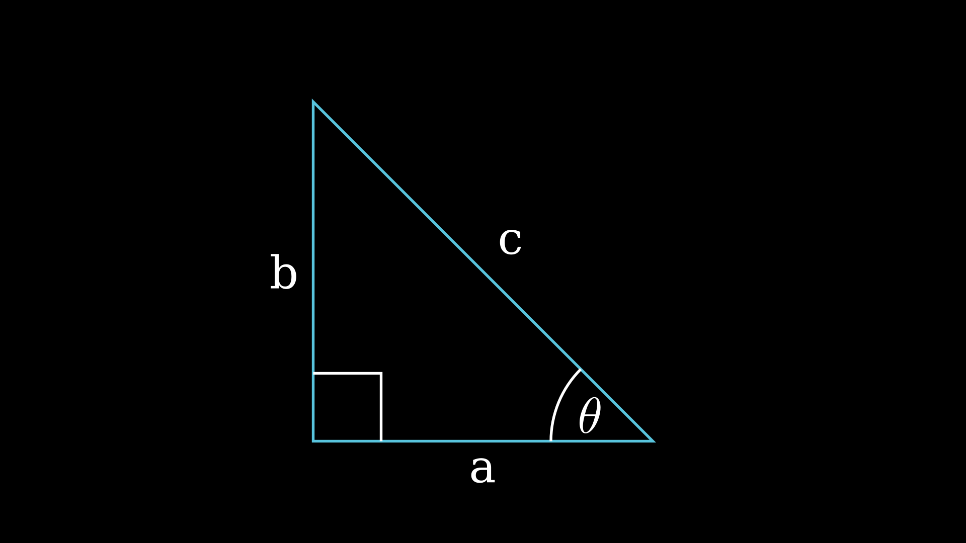 Identitas Phytagoras dengan Menggunakan Segitiga