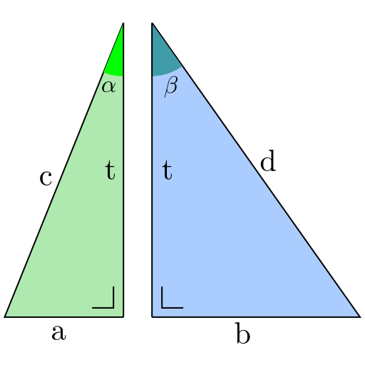 Ilustrasi Rumus Jumlah dari Sudut