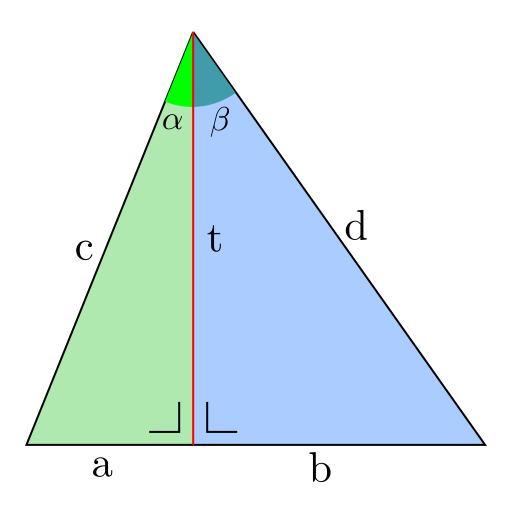Ilustrasi Rumus Jumlah dari Sudut