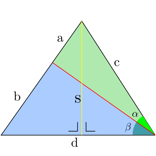 Ilustrasi Rumus Jumlah dari Sudut